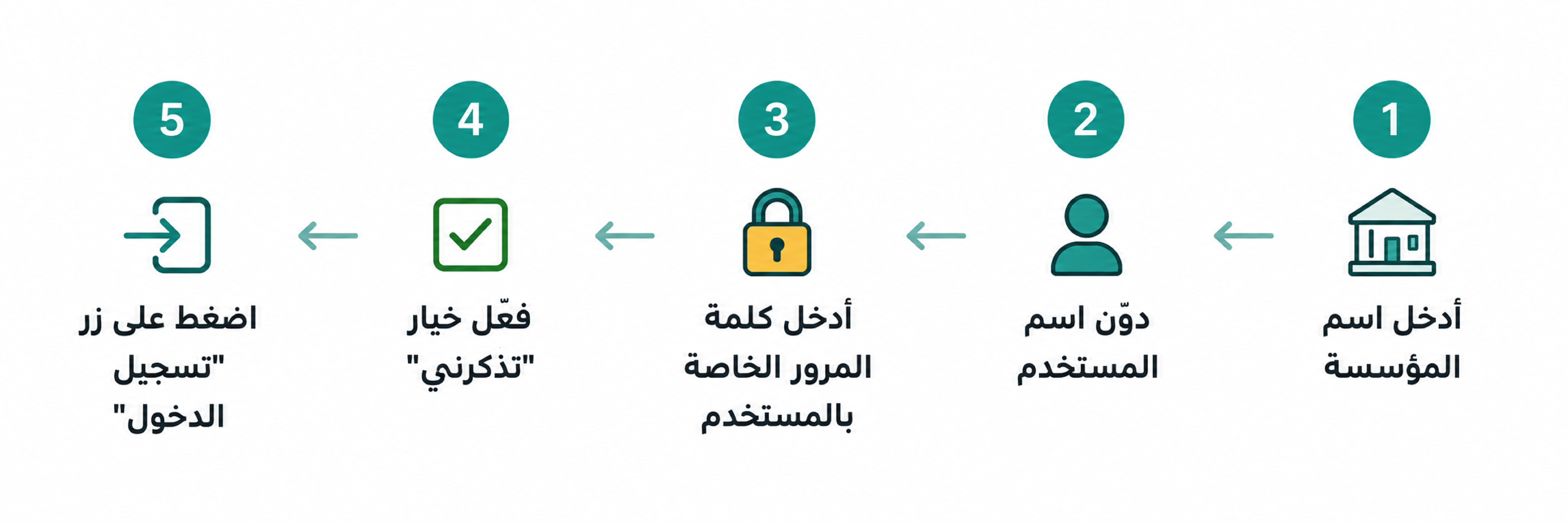 واجهة الدخول